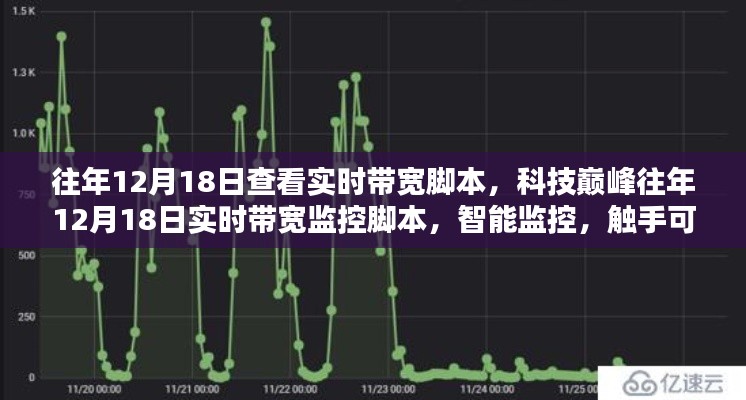 科技巅峰实时带宽监控脚本，未来生活的智能监控触手可及