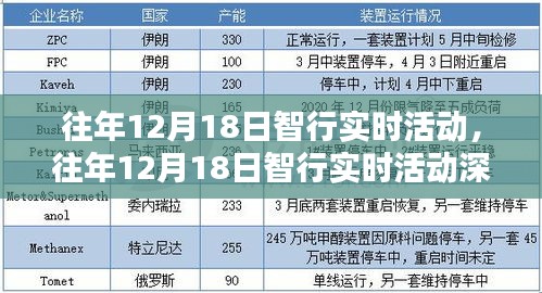 往年12月18日智行实时活动深度解析，特性、体验与目标用户分析评测报告