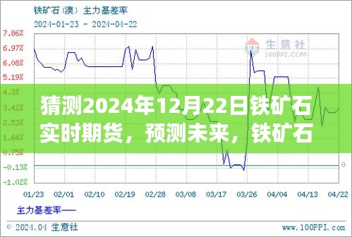 2024年铁矿石期货市场走势分析与预测，以未来铁矿石实时期货市场为中心探讨其趋势展望（日期，XXXX年XX月XX日）