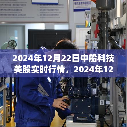 2024年12月22日中船科技美股实时行情深度解析与操作指南（适合初学者与进阶用户）