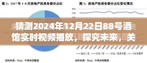 未来预测，探究2024年12月22日88号酒馆实时视频播放的可能性分析