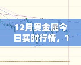 12月贵金属实时行情解析与投资建议，今日行情大揭秘