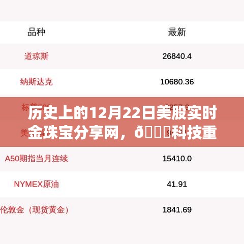 科技重塑珠宝世界，历史上的12月22日，美股实时金珠宝分享网全新升级体验日