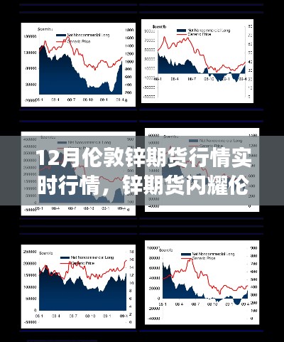 伦敦锌期货行情实时播报，闪耀锌期货的自信成长与金融智慧之旅（12月版）