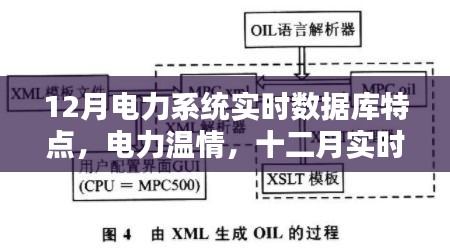 十二月电力系统实时数据库下的温情守护，实时数据与电力关怀的日常