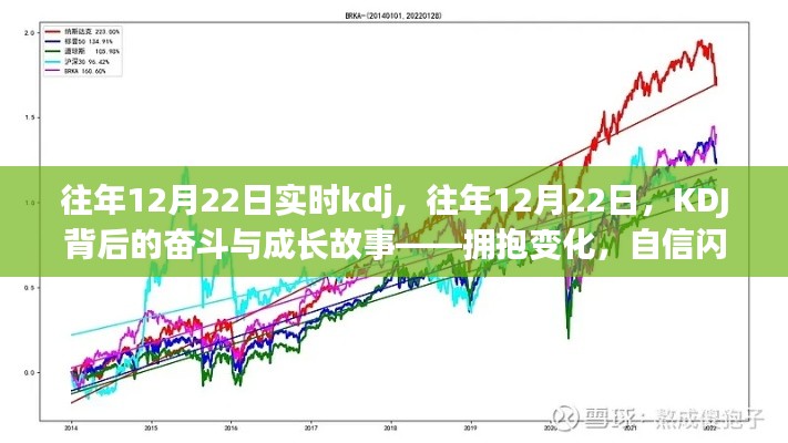 往年12月22日KDJ背后的奋斗与成长——拥抱变化，自信闪耀之路