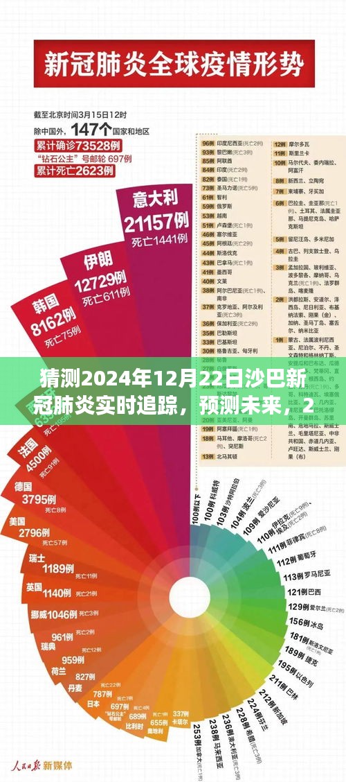 2024年沙巴新冠肺炎实时追踪预测与应对策略展望