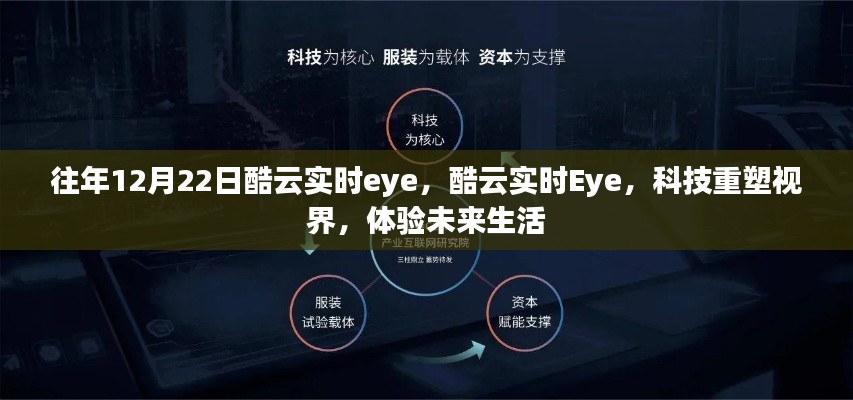 酷云实时Eye重塑视界，科技体验未来生活