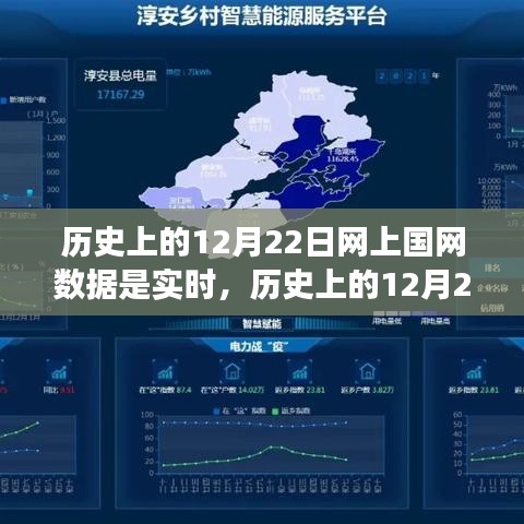 国网数据实时化之路，历史上的12月22日数据实时更新里程碑