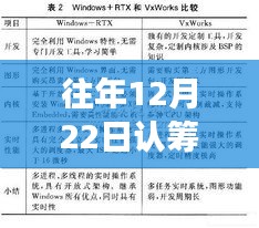 揭秘科技前沿产品认筹盛况，12月22日认筹实时系统回顾与全新体验之旅揭秘最新产品动态及实时数据解析