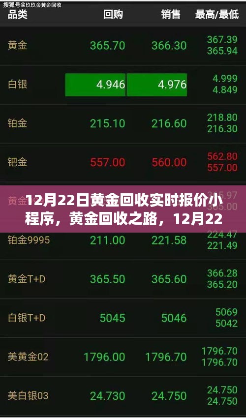 黄金回收之路，实时报价小程序的励志启示与黄金回收实时报价查询工具的使用指南（12月22日版）