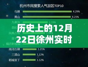 历史上的12月22日徐州实时传感器自动化产品深度解析与评测