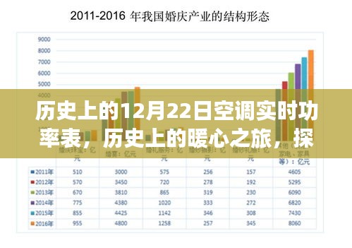 历史上的暖心之旅，探寻自然美景与内心的宁静——空调实时功率表记录下的暖心时刻