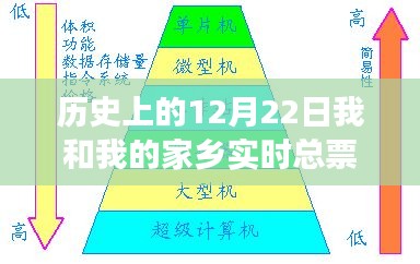 历史上的12月22日，我与家乡电影市场的实时总票房回顾