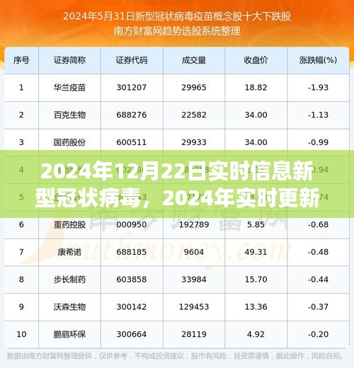 2024年新型冠状病毒实时更新与关键信息解析