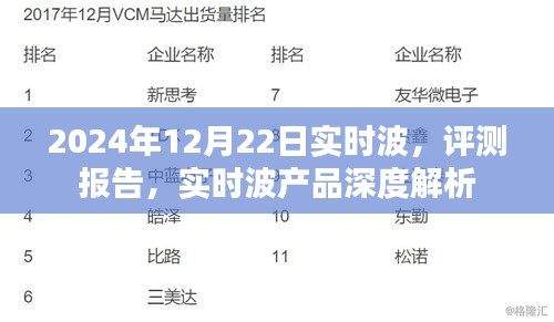 实时波产品深度解析与评测报告，聚焦2024年12月22日数据