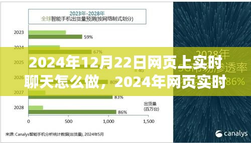 2024年网页实时聊天技术展望与实现，高效交互体验探讨