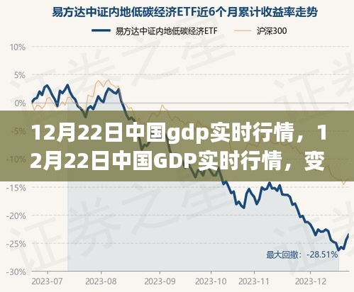 中国GDP实时行情变化，学习力量塑造自信与成就感的魔法时刻（12月22日）