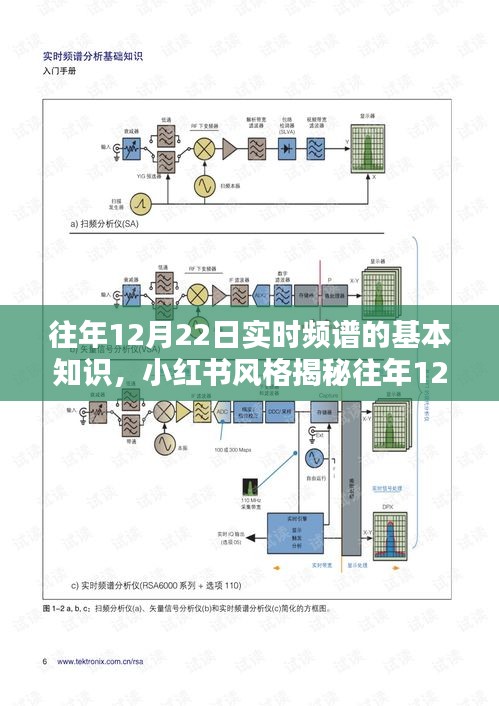 揭秘往年12月22日实时频谱奥秘与基础知识的探索之旅——小红书风格指南