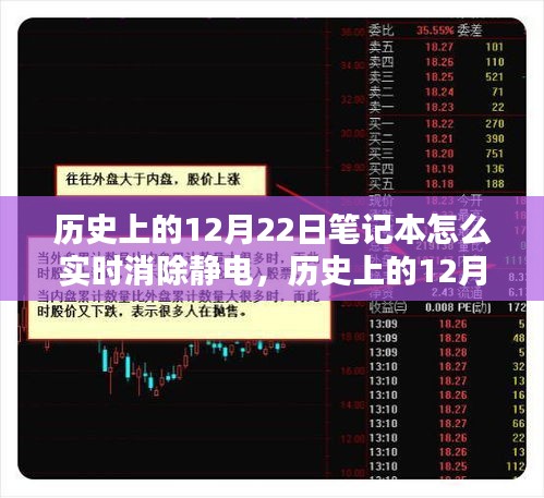 深度解析与体验评测，历史上的12月22日笔记本静电消除技术与实时防护方法