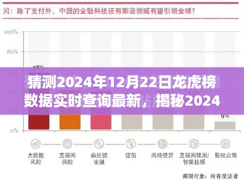 揭秘与分析，2024年龙虎榜数据实时动态预测与深度分析报告（最新动态）