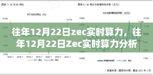 往年12月22日Zec实时算力分析及展望