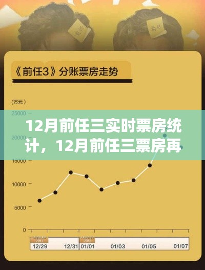 12月前任三票房再创新高，自然美景中的心灵平和之旅