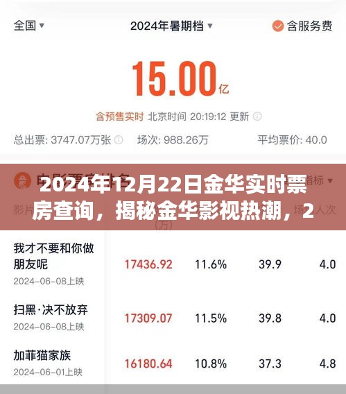 揭秘金华影视热潮，实时票房解析与体验分享（2024年12月22日）