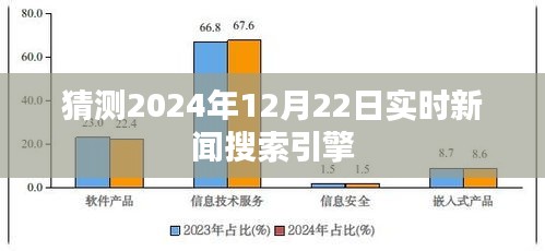 搜索引擎实时新闻预测，未来日期2024年12月22日动态解读