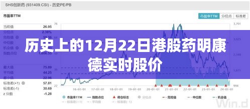 药明康德港股实时股价历史数据（12月22日）