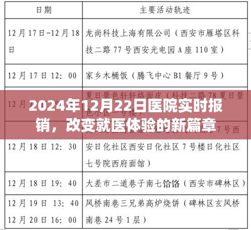 2024年医院实时报销，重塑就医体验的新里程碑