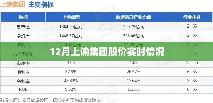 上谕集团股价实时动态解析