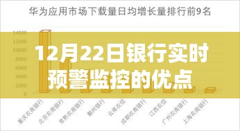 银行实时预警监控的优点解析（12月22日）