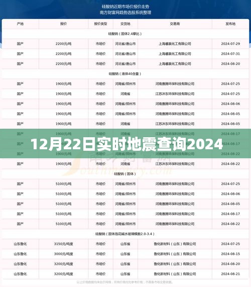 最新地震动态，实时查询地震信息（2024年12月）