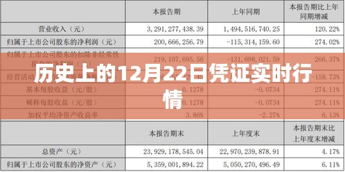 历史上的12月22日实时行情概览