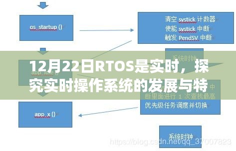 关于RTOS实时操作系统的特点与发展解析