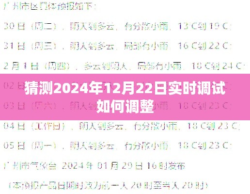 关于未来技术预测，实时调试技术调整展望