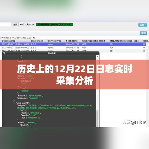 历史上的12月22日日志实时采集分析概览