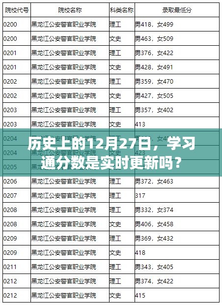 历史上的12月27日学习通分数更新情况解析