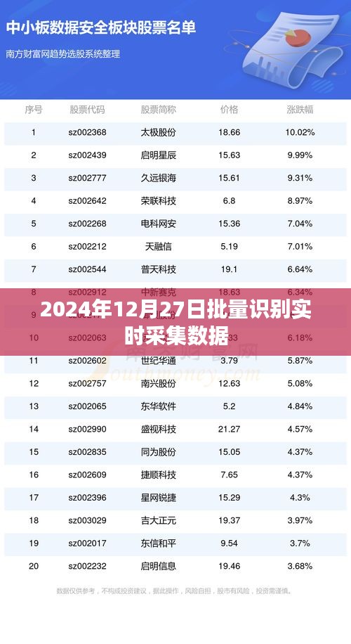 实时数据采集批量识别技术展望，2024年应用展望