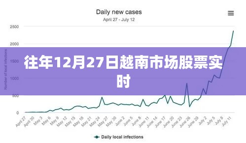 越南市场股票实时行情分析