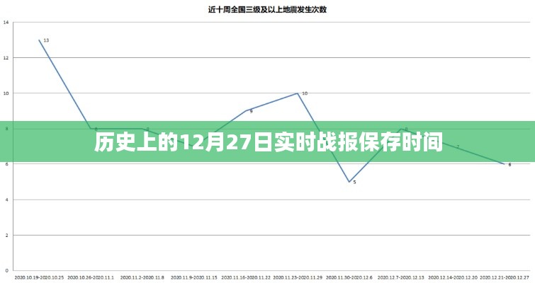 历史上的重大事件，12月27日战报实时记录与保存