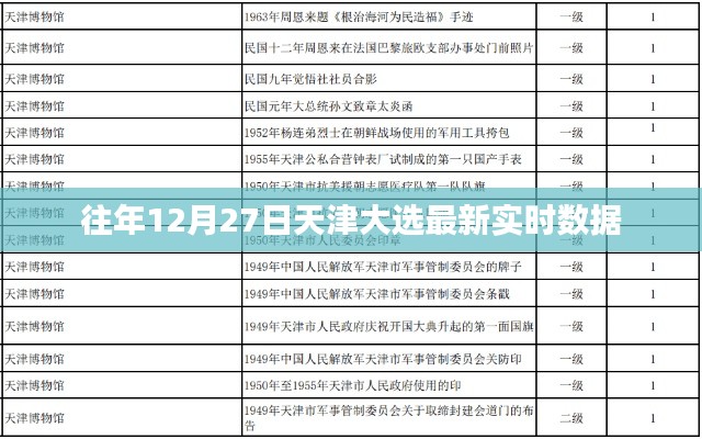 天津往年12月27日大选实时数据更新