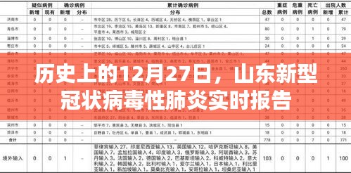 山东新冠病毒实时报告，历史上的重要时刻