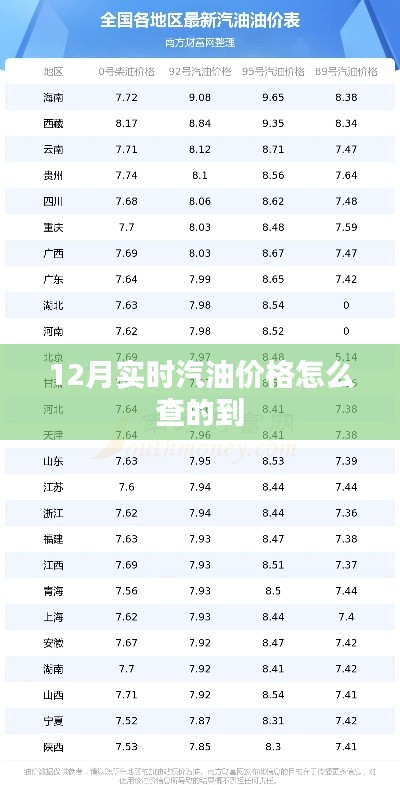 12月汽油实时价格查询方法