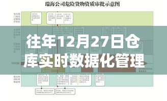 仓库实时数据化管理方案，历年12月27日实施经验分享