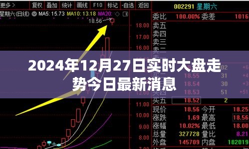 2024年12月27日股市实时走势分析