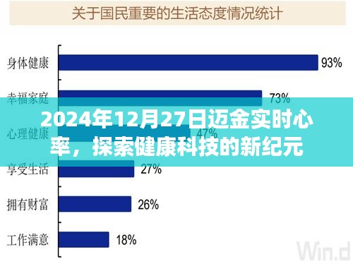 迈金实时心率监测，开启健康科技新纪元