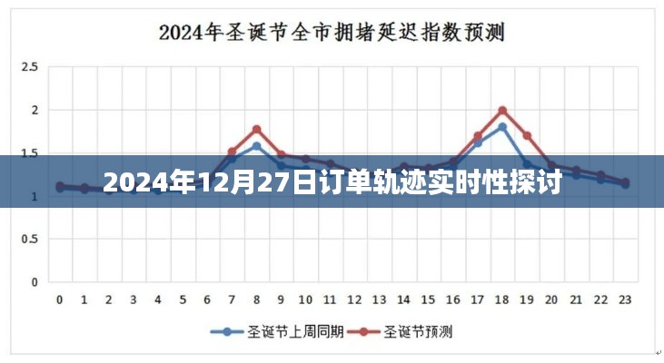 关于订单轨迹实时性的探讨，聚焦未来日期应用分析