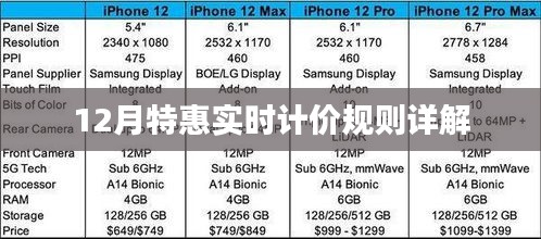 12月特惠实时计价规则解析